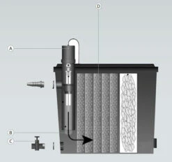 Superfish Flowclear Matala Mat Set