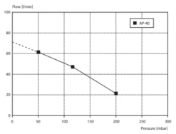 AP-40 Luchtpomp -Vijvergereedschap Winkel image 115