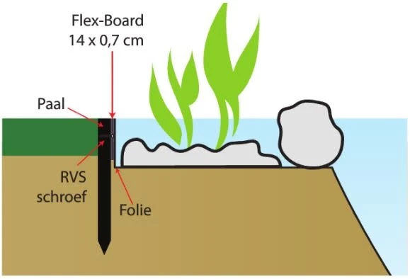 Aquaforte Flexibele Kunststof Vijverrand 14cm X 15 Meter 2 Aquaforte Flexibele Kunststof Vijverrand 14cm X 15 Meter - Afbeelding 2