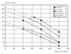 AP-80H Luchtpomp -Vijvergereedschap Winkel image 130