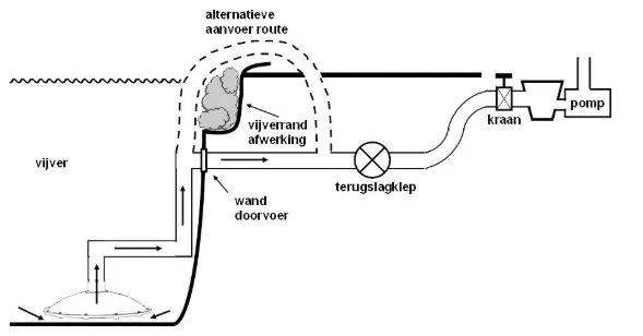 Europond Omgekeerde Bodemdrain 50mm Met Slangtule 20/25/32/38mm 3 Europond Omgekeerde Bodemdrain 50mm Met Slangtule 20/25/32/38mm - Afbeelding 3