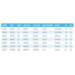Aquaforte AP-45 Luchtpomp 9 Aquaforte AP-45 Luchtpomp -Vijvergereedschap Winkel image 1512