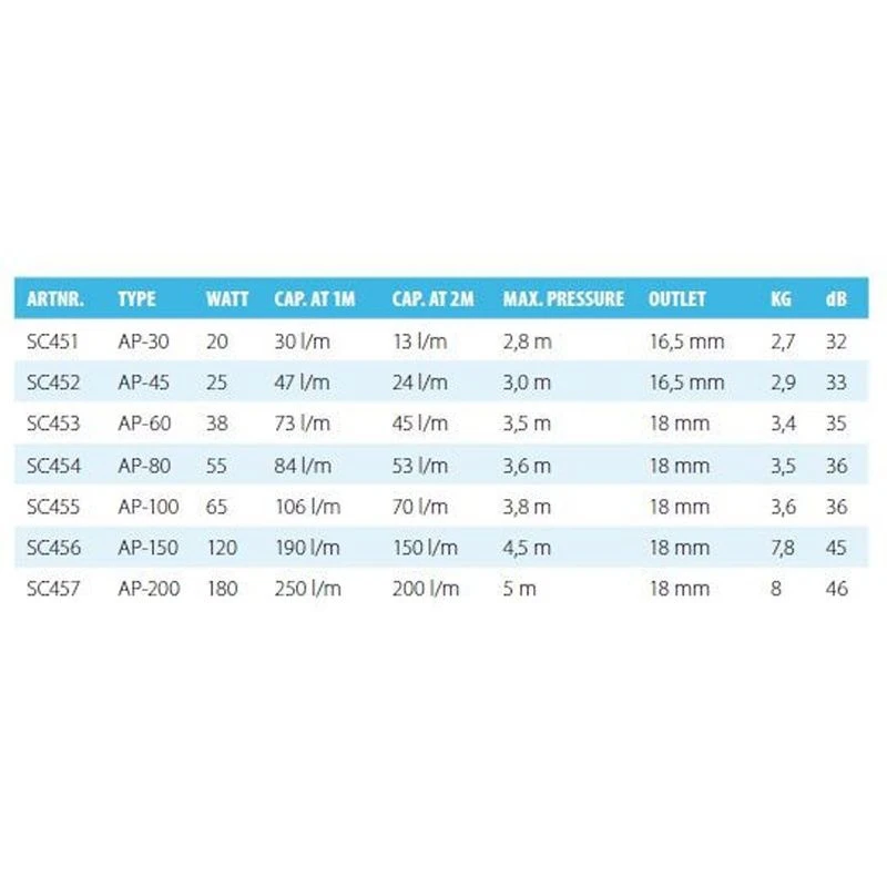 Aquaforte AP-35 Luchtpomp 2 Aquaforte AP-35 Luchtpomp - Afbeelding 2