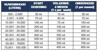 Microbe-Lift Nite Out II - 1 Liter 2 Microbe-Lift Nite Out II - 1 Liter - Afbeelding 2
