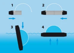 Velda Pond Fish Dome -Vijvergereedschap Winkel image 1705