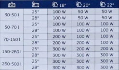 Juwel Verwarmer Aqua Heat Pro 100 Watt -Vijvergereedschap Winkel image 1820