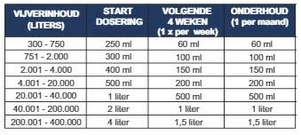 Microbe-Lift Clean & Clear - 1 Liter 2 Microbe-Lift Clean & Clear - 1 Liter - Afbeelding 2