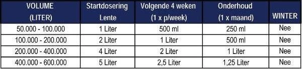 Microbe-Lift Natural Algae Control - 4 Liter 2 Microbe-Lift Natural Algae Control - 4 Liter - Afbeelding 2