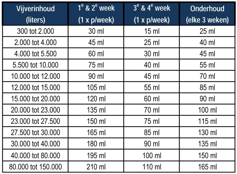 Microbe-Lift Barley Straw Extract - 250 Ml 2 Microbe-Lift Barley Straw Extract - 250 Ml - Afbeelding 2