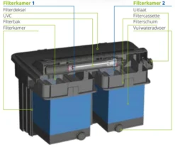 Superfish Pondclear Kit 24000 6 Superfish Pondclear Kit 24000 -Vijvergereedschap Winkel image 45