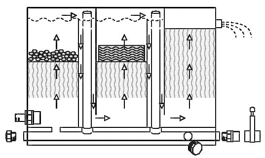 Xclear Xclear 3-kamerfilter 220 Ltr + UVC 40 Watt 2 Xclear Xclear 3-kamerfilter 220 Ltr + UVC 40 Watt - Afbeelding 2