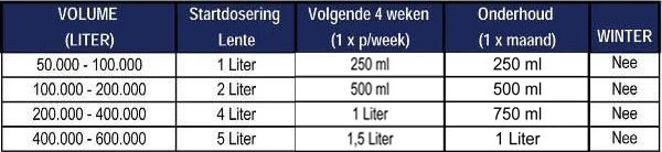 Microbe-Lift Natural Sludge Reducer - 4 Liter 2 Microbe-Lift Natural Sludge Reducer - 4 Liter - Afbeelding 2