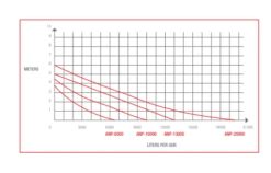 Aquaking Red Label ANP-10000 Vijverpomp 7 Aquaking Red Label ANP-10000 Vijverpomp -Vijvergereedschap Winkel image 71