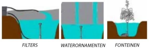 Sicce Syncra Pond 3.5 Filter- En Fonteinpomp Met 10m Kabel 2 Sicce Syncra Pond 3.5 Filter- En Fonteinpomp Met 10m Kabel - Afbeelding 2