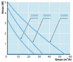 Aquaforte HF-25.000 Vario Vijverpomp -Vijvergereedschap Winkel image 720