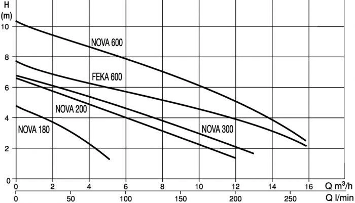 DAB Dompelpomp Nova 180M-A Met Drijfvlotter 2 DAB Dompelpomp Nova 180M-A Met Drijfvlotter - Afbeelding 2