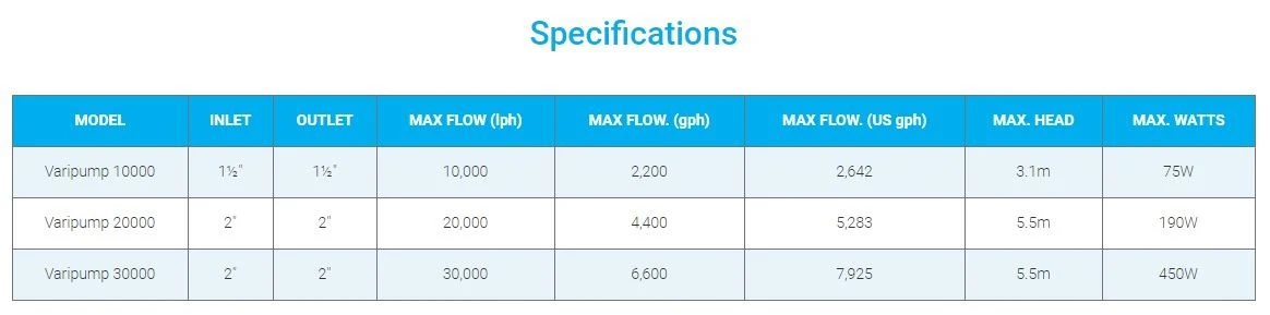 Evolution Aqua Varipump 30.000 3 Evolution Aqua Varipump 30.000 - Afbeelding 3