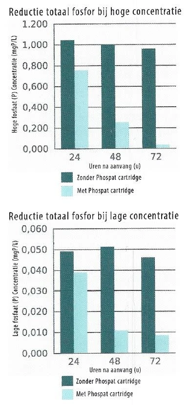 Aquaking FTP²-16.000 NG Vijverpomp 1 Aquaking FTP²-16.000 NG Vijverpomp