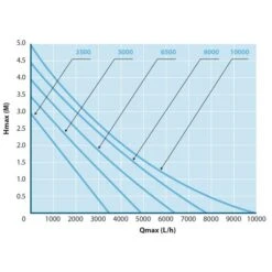 Aquaforte EC-3500 Vijverpomp -Vijvergereedschap Winkel image 873