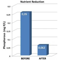 Pondzinger Flocculant & Fosfaat Verwijderaar -Vijvergereedschap Winkel image 90