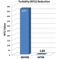 Pondzinger Flocculant & Fosfaat Verwijderaar -Vijvergereedschap Winkel image 91