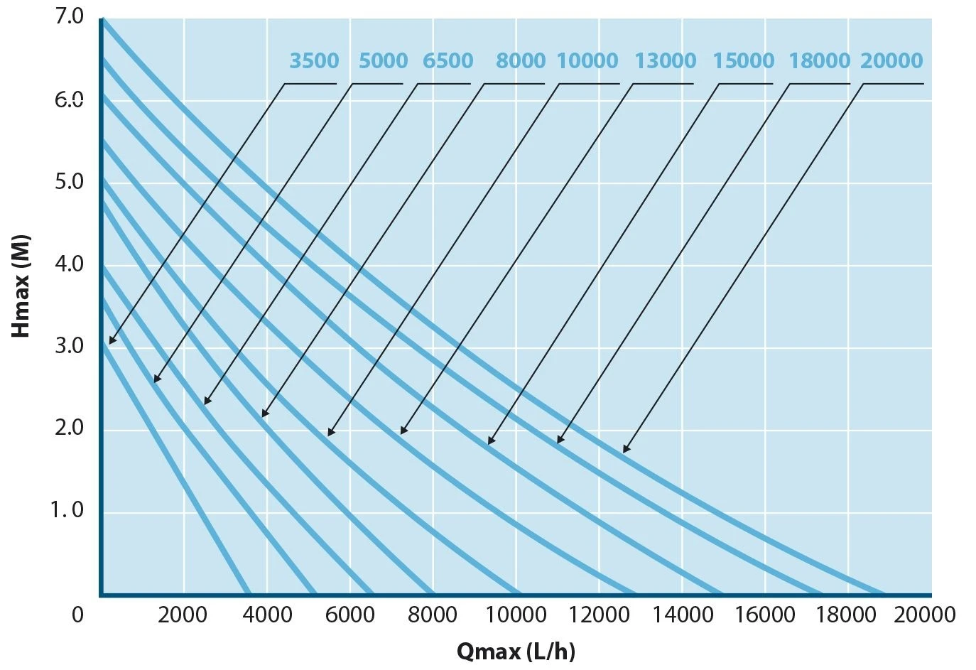 Aquaforte O-6500 Filterpomp 2 Aquaforte O-6500 Filterpomp - Afbeelding 2